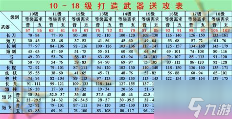 新天驕19級(jí)打造送攻表