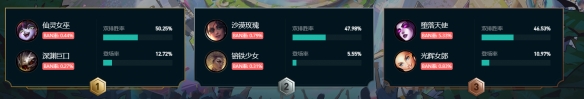 《英雄联盟》斗魂竞技场强势阵容有哪些? 斗魂竞技场强势阵容推荐速参考