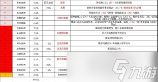 这就是江湖剑职业八逆转如何毕业