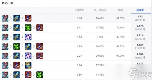 《lol》斗魂竞技场强势英雄玩法攻略汇总