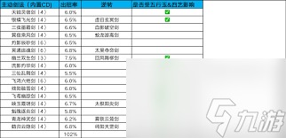 這就是江湖九星內(nèi)門(mén)技能詳解