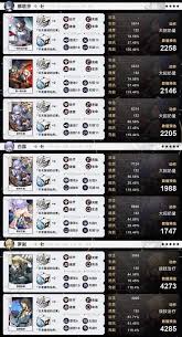 崩坏星穹铁道大黑塔毕业面板详解