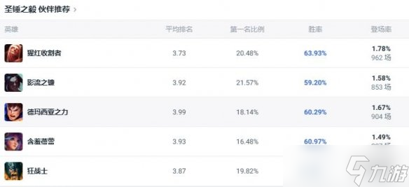 《lol》斗魂竞技场圣锤之毅波比出装推选