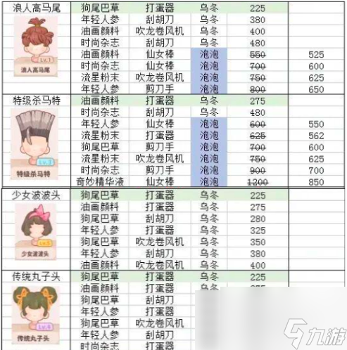 烏冬的旅店發(fā)型怎么設(shè)計(jì) 烏冬的旅店發(fā)型設(shè)計(jì)攻略