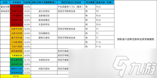 这就是江湖天罡力破八逆技能组合推荐
