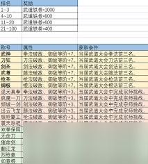 這就是江湖二大區(qū)首通劍過雷火攻略