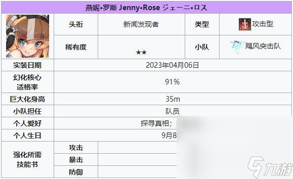苍雾残响SR推荐角色哪个好 苍雾残响SR推荐角色指南