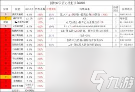 這就是江湖斷氪棍怎么過飛鷹