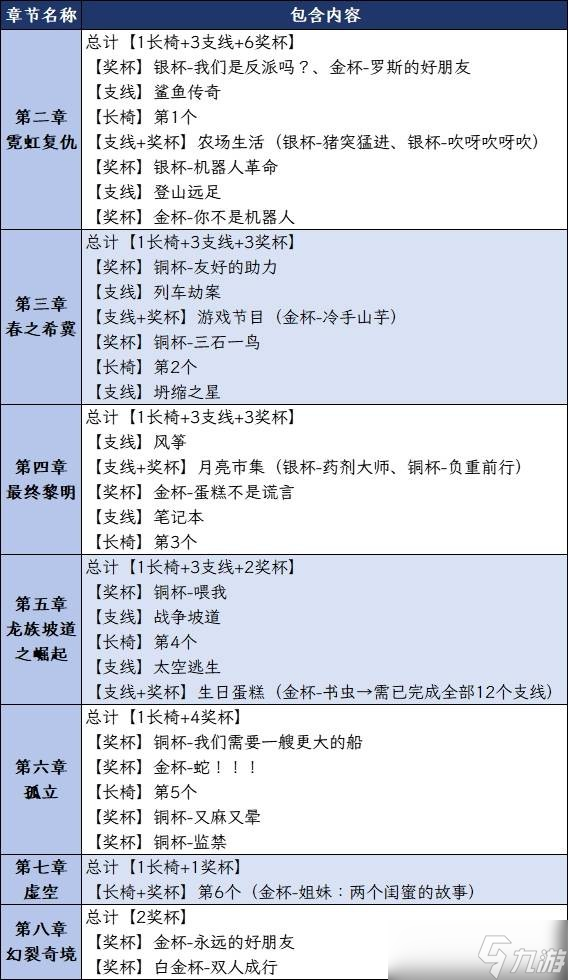 雙影奇境白金獎杯攻略-雙影奇境全獎杯怎么解鎖