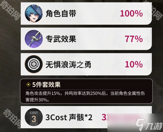 《鸣潮》布兰特声骸搭配攻略