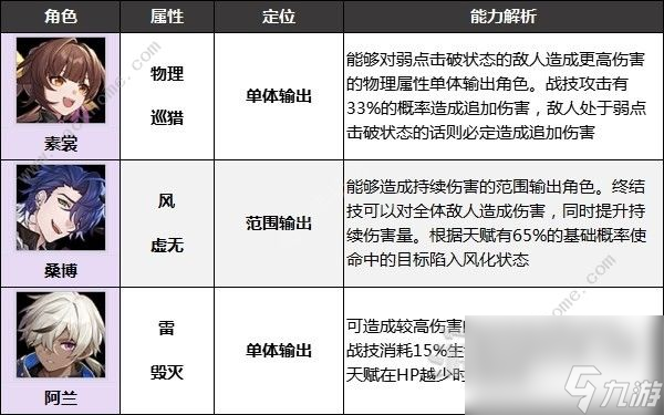 崩壞星穹鐵道四星角色哪些比較好最佳四星角色推薦