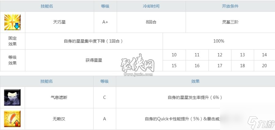 fgo燕青值得培养吗十分好用的打星手