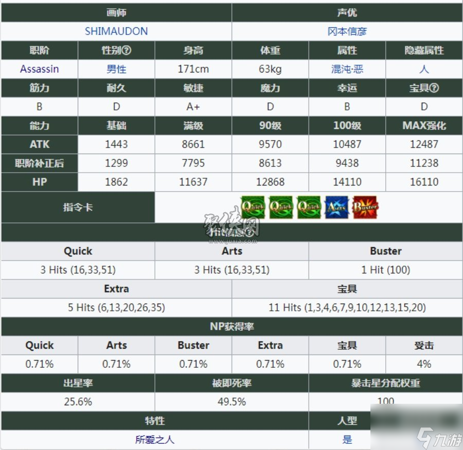 fgo燕青值得培养吗十分好用的打星手