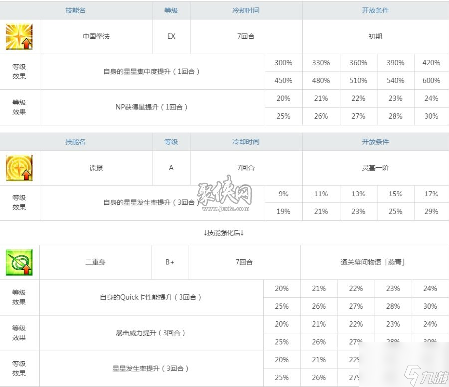 fgo燕青值得培养吗十分好用的打星手