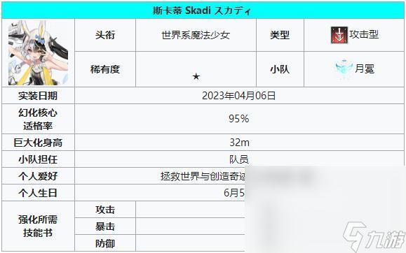 苍雾残响角色强度榜排行榜 苍雾残响节奏榜哪个强