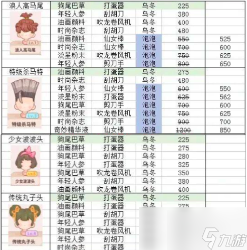 乌冬的旅店发型怎么设计 乌冬的旅店发型设计攻略