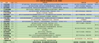 这就是江湖天罡力破八逆技能组合推荐
