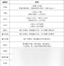 這就是江湖新手入門指南