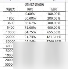 這就是江湖如何計算各防御架山崩收益