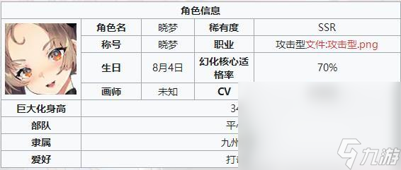苍雾残响角色强度榜排行榜 苍雾残响节奏榜哪个强