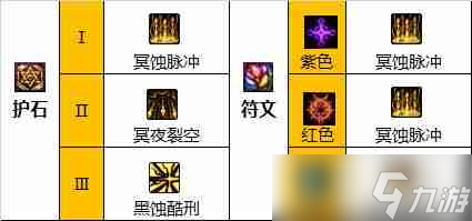 DNF暗枪110版本装备是什么-地下城与勇士110级暗枪毕业装备展示[多图]
