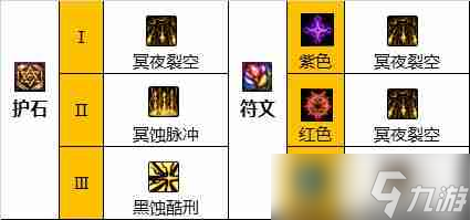 DNF暗枪110版本装备是什么-地下城与勇士110级暗枪毕业装备展示[多图]