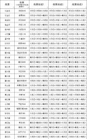 这就是江湖不动枪如何过飞鹰堡