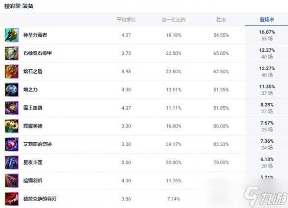 《lol》斗魂竞技场圣锤之毅波比出装推选
