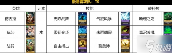 荒野国度水系慢速普攻队怎么玩-水系慢速普攻阵容搭配攻略