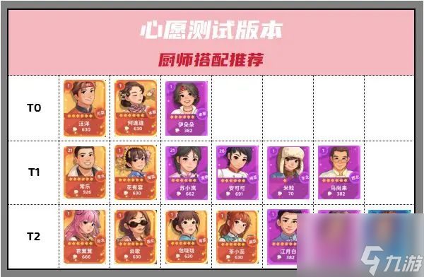 百味食光厨师推荐