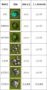 这就是江湖万年树的作用是什么