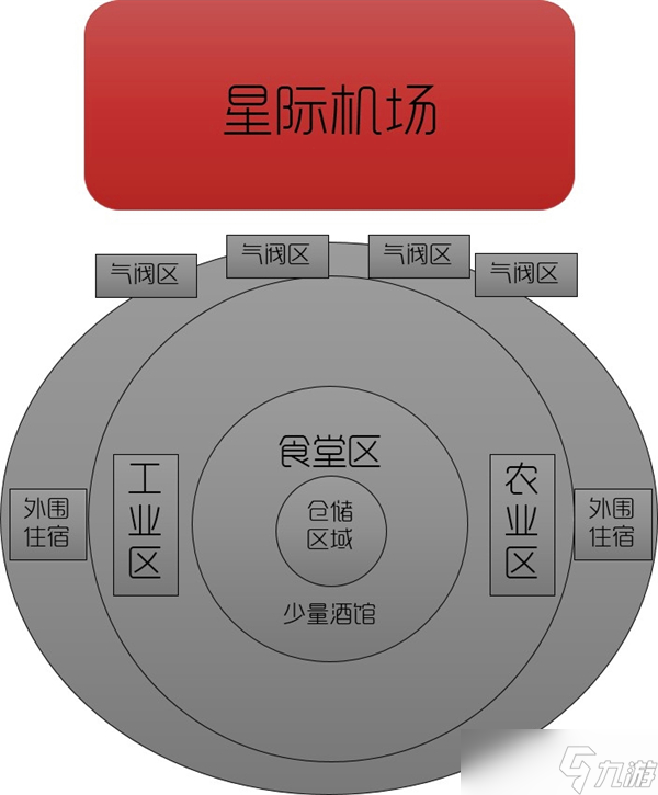 星球基地建筑布局及各时期发展解析