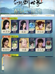 仙剑世界尘配队攻略：打造高效战斗阵容的必备指南