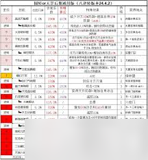 這就是江湖鈍器弟子如何整理主動(dòng)技能