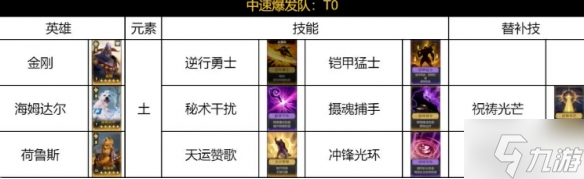 荒野国度土系中速爆发队怎么玩-土系中速爆发阵容搭配推荐