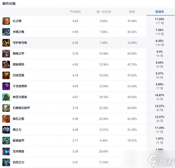 《lol》斗魂竞技场圣锤之毅波比出装推选