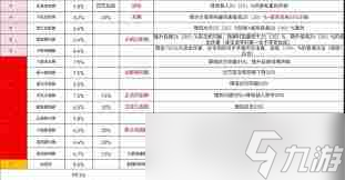 这就是江湖剑职业八逆转如何毕业-探索江湖剑职业八逆转最佳武学技能组