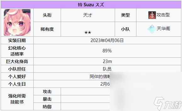 苍雾残响角色强度榜排行榜 苍雾残响节奏榜哪个强