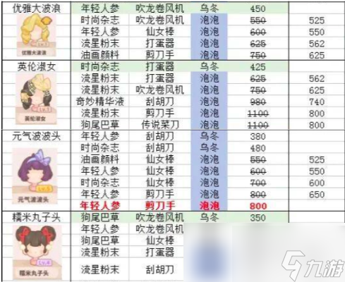 乌冬的旅店发型怎么设计 乌冬的旅店发型设计攻略