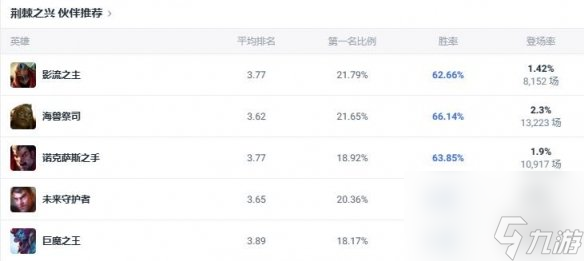 《lol》斗魂竞技场荆棘之兴婕拉出装推荐