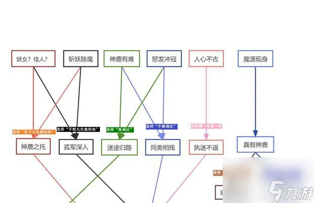 2025夢幻西游魔方寸任務(wù)經(jīng)脈如何配置？有哪些技巧？