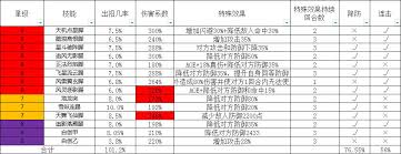 這就是江湖如何腿過七星堡挑戰(zhàn)