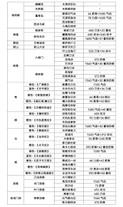 这就是江湖侠客切磋如何提升武学