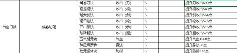 这就是江湖侠客切磋如何提升武学