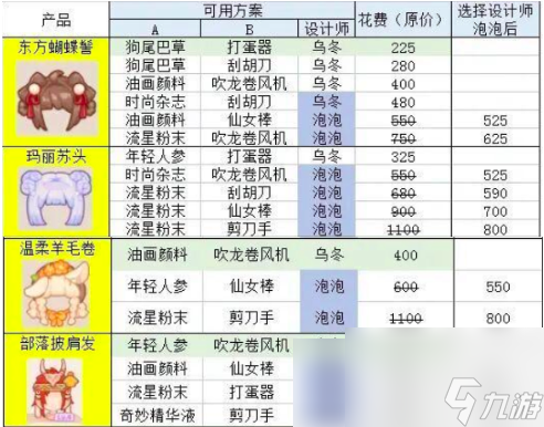 乌冬的旅店发型怎么设计截图