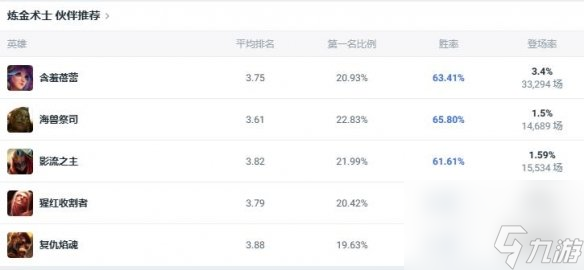 《lol》斗魂竞技场炼金术士出装推荐