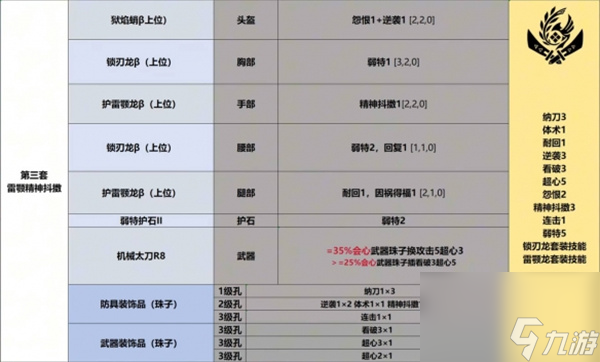 怪物猎人荒野太刀毕业配装推荐分享