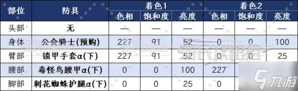 《怪物獵人荒野》防具外觀及服裝搭配推薦 幻化方案推薦