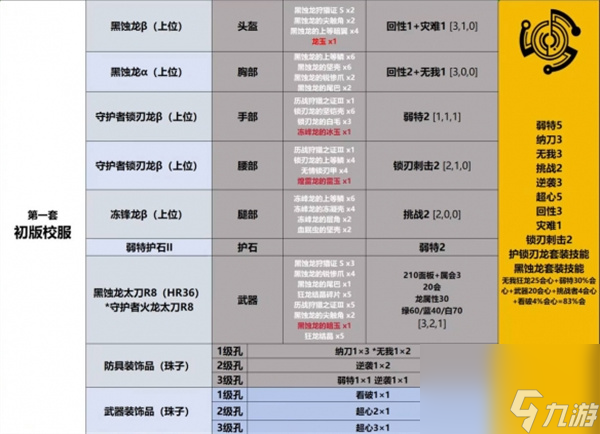 怪物獵人荒野太刀畢業(yè)配裝推薦分享