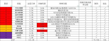 这就是江湖腿大佬如何过七星堡攻略